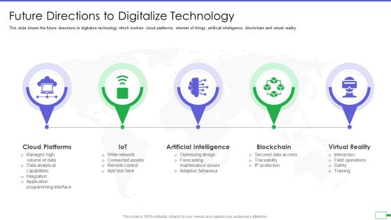 Iot And Digital Twin To Reduce Costs Post Covid Future Directions To Digitalize Technology Summary PDF