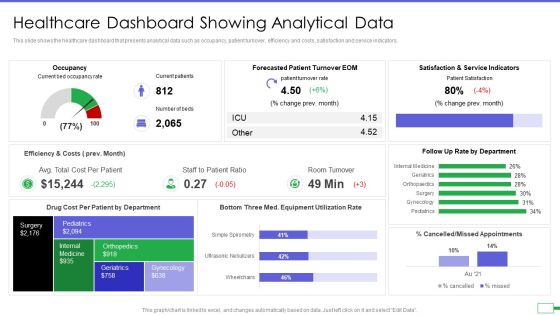 Iot And Digital Twin To Reduce Costs Post Covid Healthcare Dashboard Showing Analytical Data Elements PDF