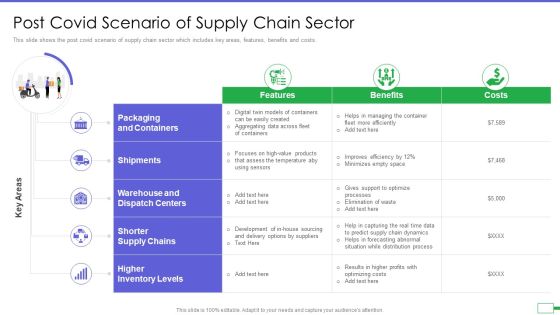 Iot And Digital Twin To Reduce Costs Post Covid Post Covid Scenario Of Supply Chain Sector Information PDF Iot And Digital Twin To Reduce Costs Post Covid Post Covid Scenario Of Supply Chain Sector Information PDF