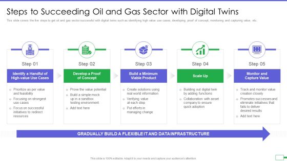 Iot And Digital Twin To Reduce Costs Post Covid Steps To Succeeding Oil And Gas Sector With Digital Slides PDF