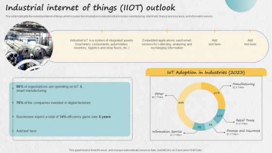 Iot Applications For Manufacturing Industry Industrial Internet Of Things IIOT Outlook Portrait PDF Iot Applications For Manufacturing Industry Industrial Internet Of Things IIOT Outlook Portrait PDF