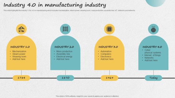 Iot Applications For Manufacturing Industry Industry 4 0 In Manufacturing Industry Download PDF Iot Applications For Manufacturing Industry Industry 4 0 In Manufacturing Industry Download PDF