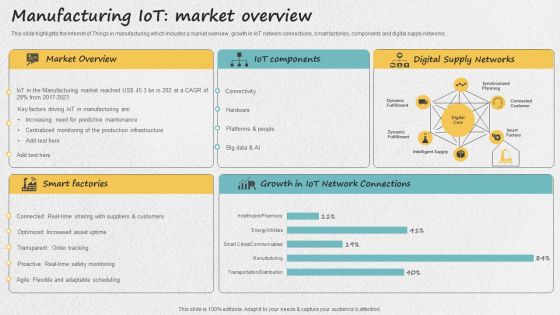 Iot Applications For Manufacturing Industry Manufacturing Iot Market Overview Download PDF Iot Applications For Manufacturing Industry Manufacturing Iot Market Overview Download PDF