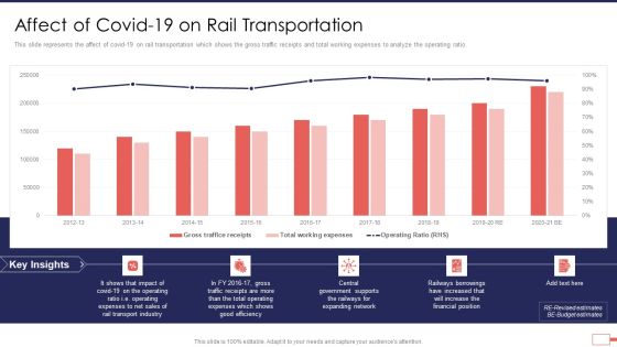 Iot Digital Twin Technology Post Covid Expenditure Management Affect Of Covid 19 On Rail Transportation Professional PDF Iot Digital Twin Technology Post Covid Expenditure Management Affect Of Covid 19 On Rail Transportation Professional PDF