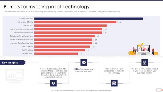 Iot Digital Twin Technology Post Covid Expenditure Management Barriers For Investing In Iot Technology Download PDF Iot Digital Twin Technology Post Covid Expenditure Management Barriers For Investing In Iot Technology Download PDF