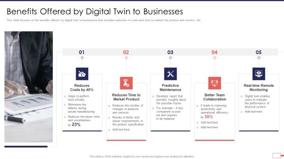 Iot Digital Twin Technology Post Covid Expenditure Management Benefits Offered By Digital Twin To Businesses Designs PDF Iot Digital Twin Technology Post Covid Expenditure Management Benefits Offered By Digital Twin To Businesses Designs PDF
