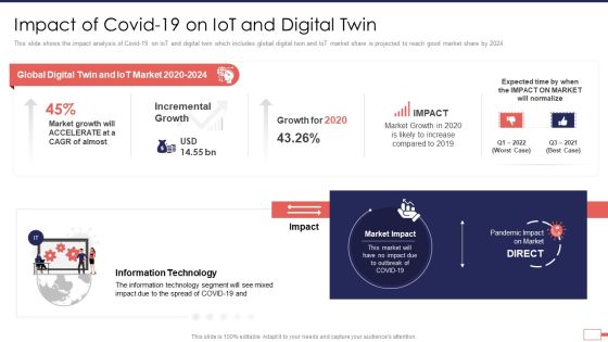 Iot Digital Twin Technology Post Covid Expenditure Management Impact Of Covid 19 On Iot And Digital Twin Icons PDF Iot Digital Twin Technology Post Covid Expenditure Management Impact Of Covid 19 On Iot And Digital Twin Icons PDF