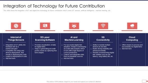 Iot Digital Twin Technology Post Covid Expenditure Management Integration Of Technology For Future Contribution Inspiration PDF Iot Digital Twin Technology Post Covid Expenditure Management Integration Of Technology For Future Contribution Inspiration PDF