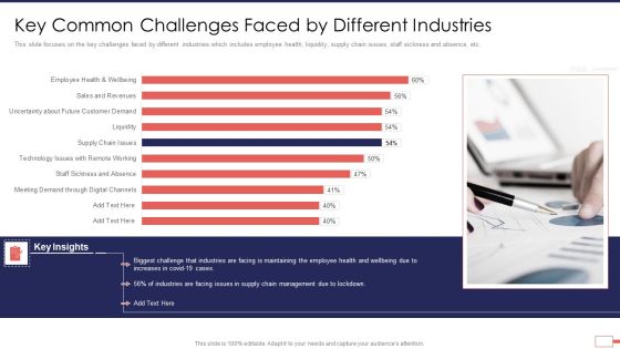 Iot Digital Twin Technology Post Covid Expenditure Management Key Common Challenges Icons PDF