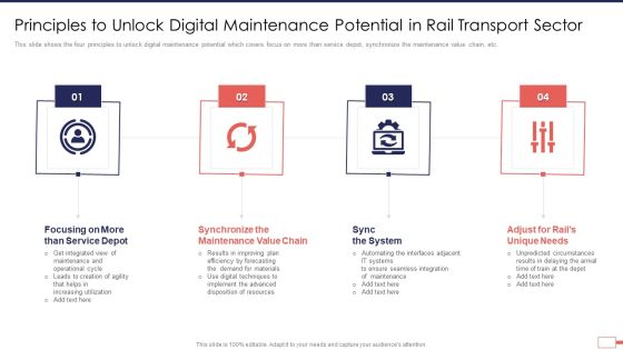 Iot Digital Twin Technology Post Covid Expenditure Management Principles To Unlock Digital Demonstration PDF Iot Digital Twin Technology Post Covid Expenditure Management Principles To Unlock Digital Demonstration PDF