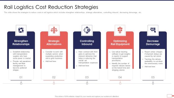 Iot Digital Twin Technology Post Covid Expenditure Management Rail Logistics Cost Template PDF Iot Digital Twin Technology Post Covid Expenditure Management Rail Logistics Cost Template PDF
