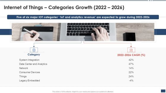 Iot Industrial Report Summary Internet Of Things Categories Growth 2022 2026 Rules PDF Iot Industrial Report Summary Internet Of Things Categories Growth 2022 2026 Rules PDF
