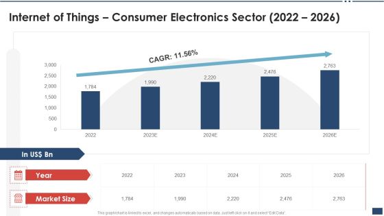 Iot Industrial Report Summary Internet Of Things Consumer Electronics Sector 2022 2026 Professional PDF Iot Industrial Report Summary Internet Of Things Consumer Electronics Sector 2022 2026 Professional PDF