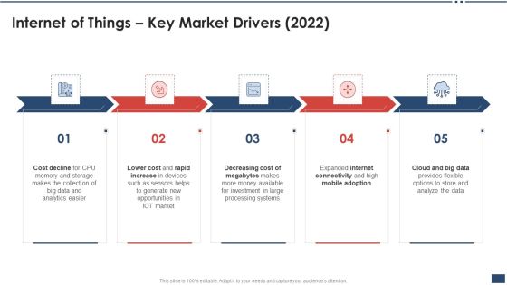 Iot Industrial Report Summary Internet Of Things Key Market Drivers 2022 Icons PDF Iot Industrial Report Summary Internet Of Things Key Market Drivers 2022 Icons PDF