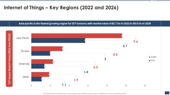 Iot Industrial Report Summary Internet Of Things Key Regions 2022 And 2026 Mockup PDF Iot Industrial Report Summary Internet Of Things Key Regions 2022 And 2026 Mockup PDF