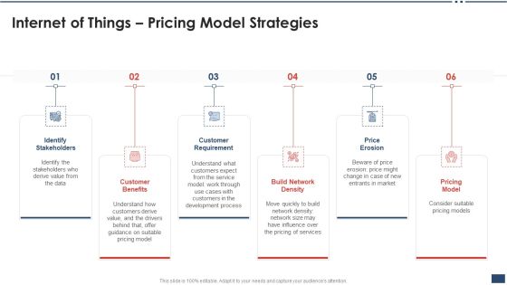 Iot Industrial Report Summary Internet Of Things Pricing Model Strategies Topics PDF Iot Industrial Report Summary Internet Of Things Pricing Model Strategies Topics PDF
