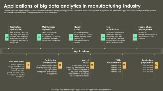 Iot Integration In Manufacturing Applications Of Big Data Analytics In Manufacturing Industry Inspiration PDF Iot Integration In Manufacturing Applications Of Big Data Analytics In Manufacturing Industry Inspiration PDF