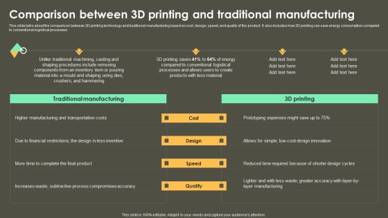 Iot Integration In Manufacturing Comparison Between 3D Printing And Traditional Manufacturing Summary PDF Iot Integration In Manufacturing Comparison Between 3D Printing And Traditional Manufacturing Summary PDF