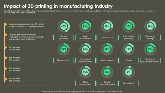 Iot Integration In Manufacturing Impact Of 3D Printing In Manufacturing Industry Template PDF Iot Integration In Manufacturing Impact Of 3D Printing In Manufacturing Industry Template PDF