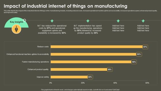 Iot Integration In Manufacturing Impact Of Industrial Internet Of Things On Manufacturing Structure PDF Iot Integration In Manufacturing Impact Of Industrial Internet Of Things On Manufacturing Structure PDF