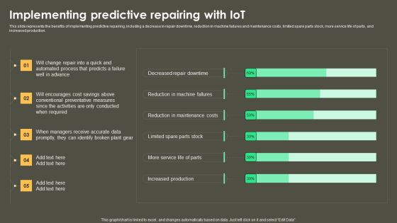Iot Integration In Manufacturing Implementing Predictive Repairing With Iot Summary PDF