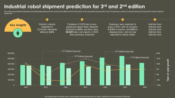 Iot Integration In Manufacturing Industrial Robot Shipment Prediction For 3Rd And 2Nd Edition Themes PDF Iot Integration In Manufacturing Industrial Robot Shipment Prediction For 3Rd And 2Nd Edition Themes PDF