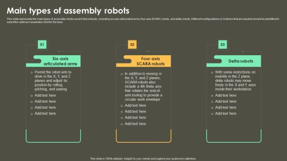 Iot Integration In Manufacturing Main Types Of Assembly Robots Professional PDF