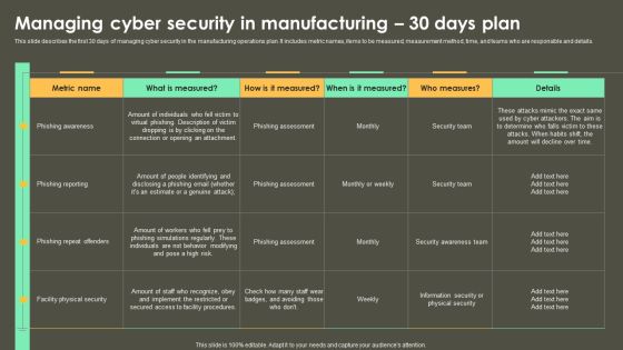 Iot Integration In Manufacturing Managing Cyber Security In Manufacturing 30 Days Plan Template PDF Iot Integration In Manufacturing Managing Cyber Security In Manufacturing 30 Days Plan Template PDF