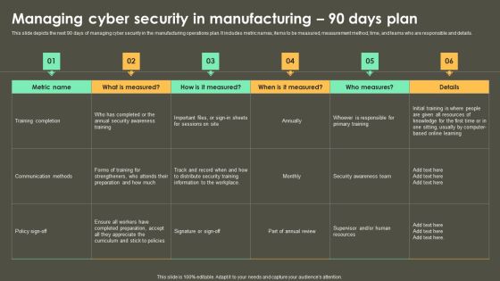 Iot Integration In Manufacturing Managing Cyber Security In Manufacturing 90 Days Plan Summary PDF Iot Integration In Manufacturing Managing Cyber Security In Manufacturing 90 Days Plan Summary PDF