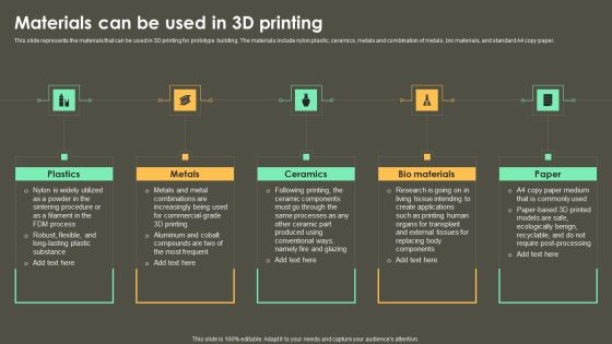 Iot Integration In Manufacturing Materials Can Be Used In 3D Printing Ideas PDF Iot Integration In Manufacturing Materials Can Be Used In 3D Printing Ideas PDF
