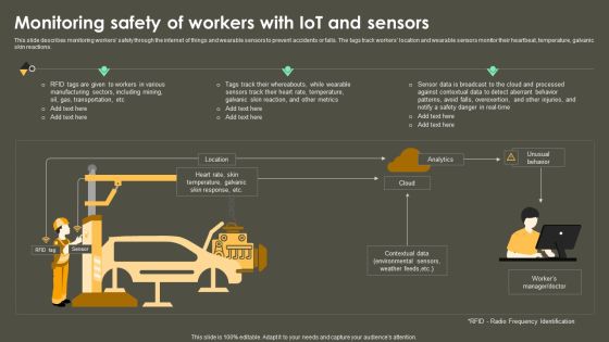 Iot Integration In Manufacturing Monitoring Safety Of Workers With Iot And Sensors Template PDF Iot Integration In Manufacturing Monitoring Safety Of Workers With Iot And Sensors Template PDF