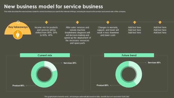Iot Integration In Manufacturing New Business Model For Service Business Pictures PDF Iot Integration In Manufacturing New Business Model For Service Business Pictures PDF