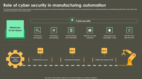 Iot Integration In Manufacturing Role Of Cyber Security In Manufacturing Automation Elements PDF Iot Integration In Manufacturing Role Of Cyber Security In Manufacturing Automation Elements PDF