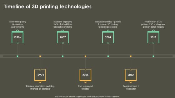 Iot Integration In Manufacturing Timeline Of 3D Printing Technologies Brochure PDF Iot Integration In Manufacturing Timeline Of 3D Printing Technologies Brochure PDF