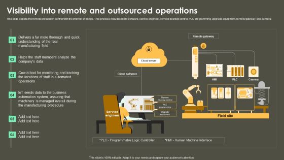 Iot Integration In Manufacturing Visibility Into Remote And Outsourced Operations Template PDF
