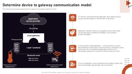 Iot Related Communication Strategies Determine Device To Gateway Communication Clipart PDF Iot Related Communication Strategies Determine Device To Gateway Communication Clipart PDF