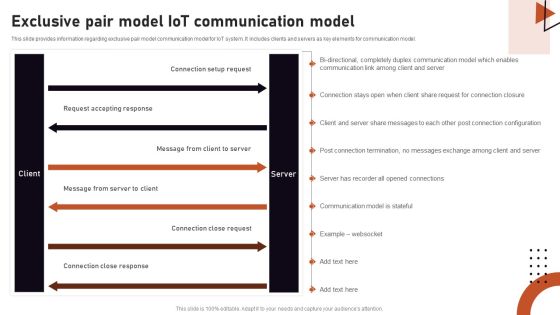 Iot Related Communication Strategies Exclusive Pair Model Iot Communication Graphics PDF