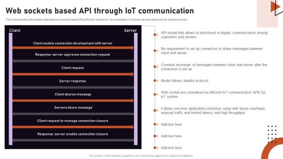 Iot Related Communication Strategies Web Sockets Based API Through Iot Designs PDF Iot Related Communication Strategies Web Sockets Based API Through Iot Designs PDF
