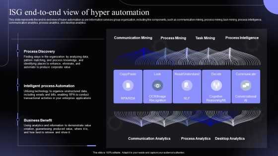 Isg End To End View Of Hyper Automation Hyperautomation Software Solutions IT Professional PDF Isg End To End View Of Hyper Automation Hyperautomation Software Solutions IT Professional PDF