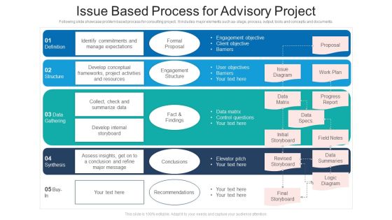 Issue Based Process For Advisory Project Ppt PowerPoint Presentation File Icons PDF Issue Based Process For Advisory Project Ppt PowerPoint Presentation File Icons PDF