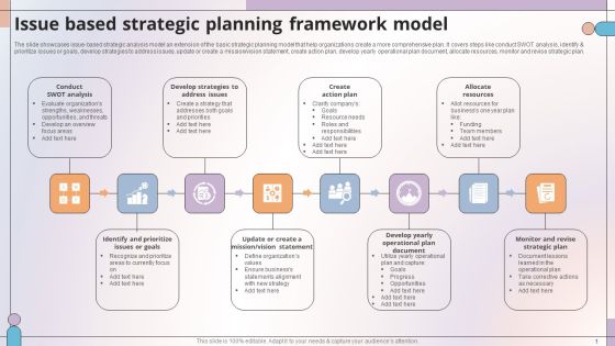 Issue Based Strategic Planning Framework Model Rules PDF Issue Based Strategic Planning Framework Model Rules PDF