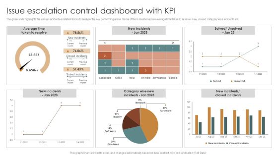 Issue Escalation Control Dashboard With KPI Clipart PDF Issue Escalation Control Dashboard With KPI Clipart PDF