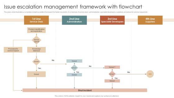 Issue Escalation Management Framework With Flowchart Sample PDF Issue Escalation Management Framework With Flowchart Sample PDF