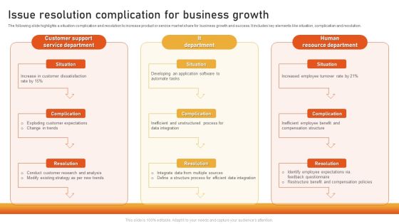 Issue Resolution Complication For Business Growth Template PDF Issue Resolution Complication For Business Growth Template PDF