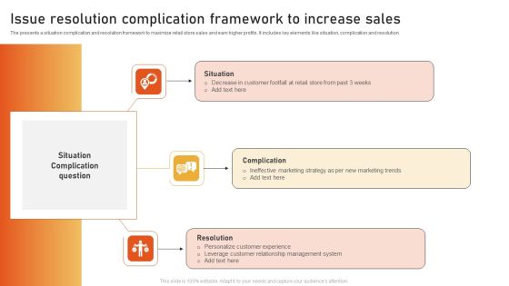 Issue Resolution Complication Framework To Increase Sales Designs PDF