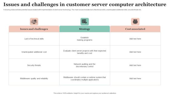 Issues And Challenges In Customer Server Computer Architecture Icons PDF Issues And Challenges In Customer Server Computer Architecture Icons PDF