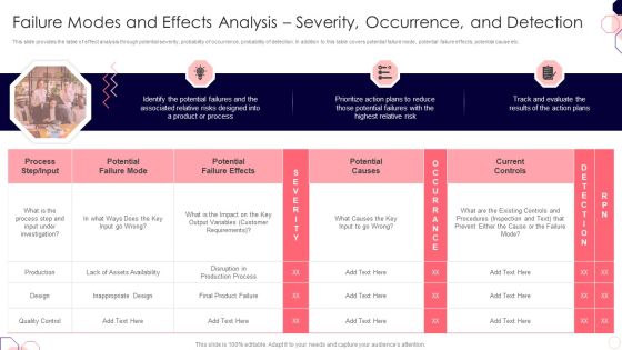 Issues And Impact Of Failure Failure Modes And Effects Analysis Severity Occurrence And Detection Guidelines PDF Issues And Impact Of Failure Failure Modes And Effects Analysis Severity Occurrence And Detection Guidelines PDF