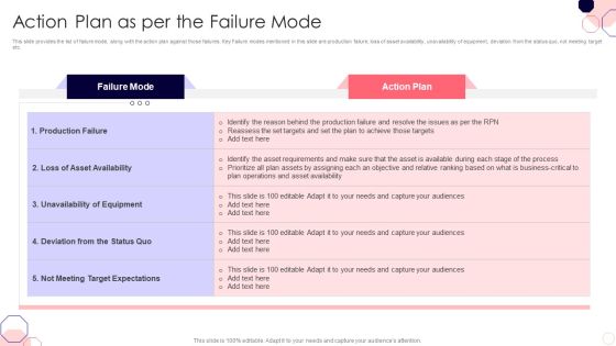 Issues And Impact Of Failure Mode And Effects Analysis Action Plan As Per The Failure Mode Infographics PDF Issues And Impact Of Failure Mode And Effects Analysis Action Plan As Per The Failure Mode Infographics PDF