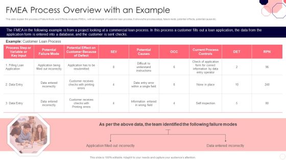 Issues And Impact Of Failure Mode And Effects Analysis FMEA Process Overview With An Example Guidelines PDF Issues And Impact Of Failure Mode And Effects Analysis FMEA Process Overview With An Example Guidelines PDF