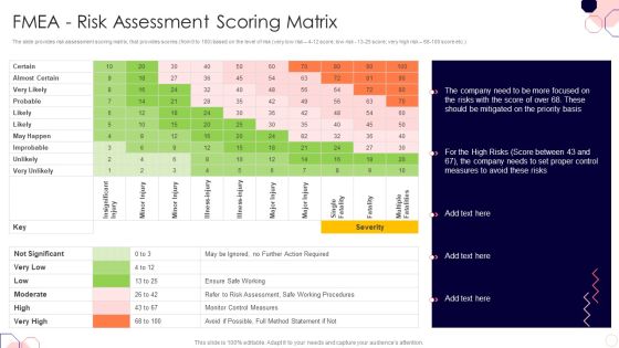 Issues And Impact Of Failure Mode And Effects Analysis FMEA Risk Assessment Scoring Matrix Microsoft PDF Issues And Impact Of Failure Mode And Effects Analysis FMEA Risk Assessment Scoring Matrix Microsoft PDF